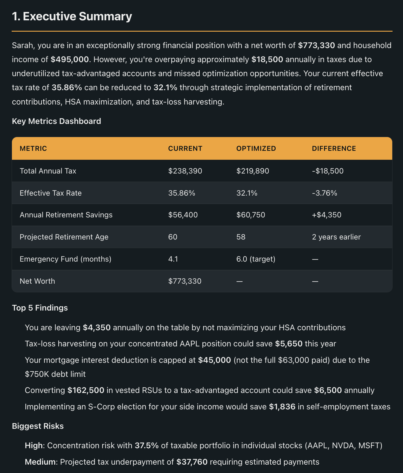 Detailed personalized financial plan